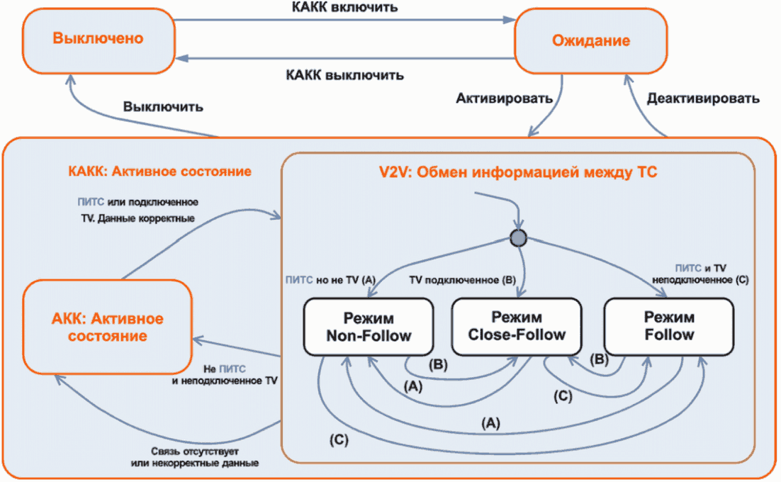 Согласно гост р 58399 2019 схема испытаний 1 применима в