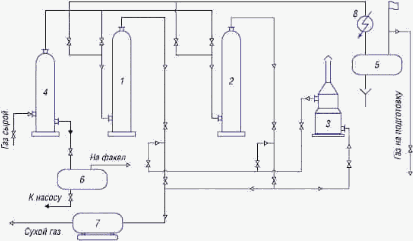 Абсорбционная осушка газа схема