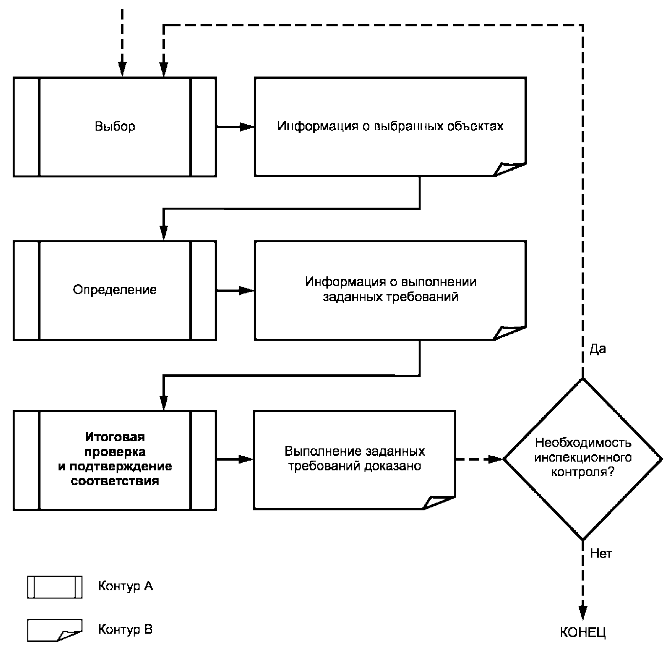 Iso iec 17000