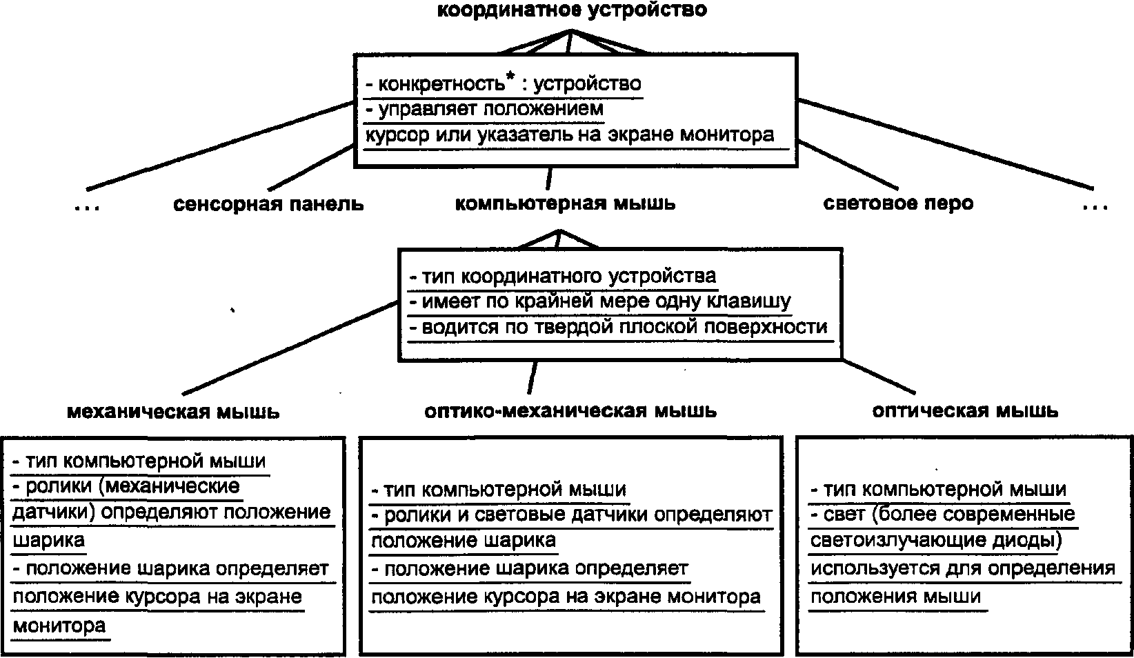 Аналитическая карта категориально терминологического аппарата современной дидактики таблица