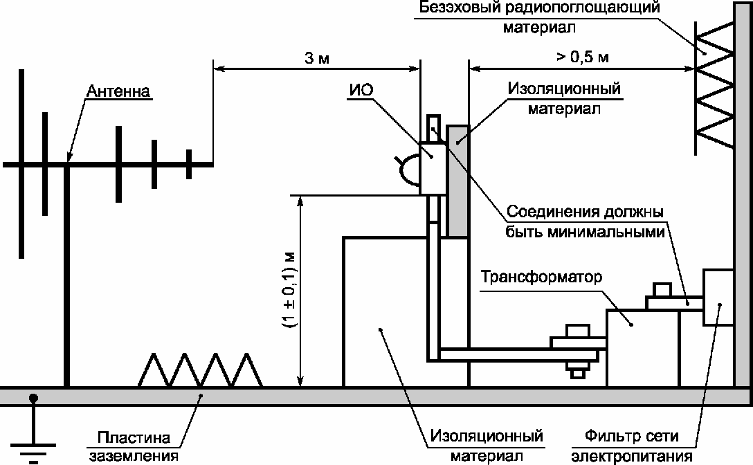 Схема испытательной установки
