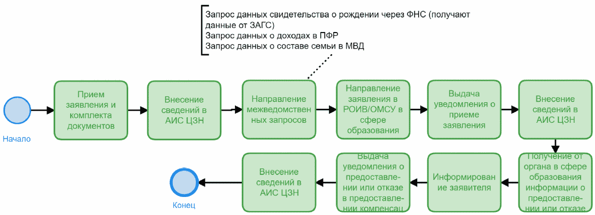 План внешнего управления разрабатывает. Запросить план внешнего управления. можно запросить план внешнего управления.