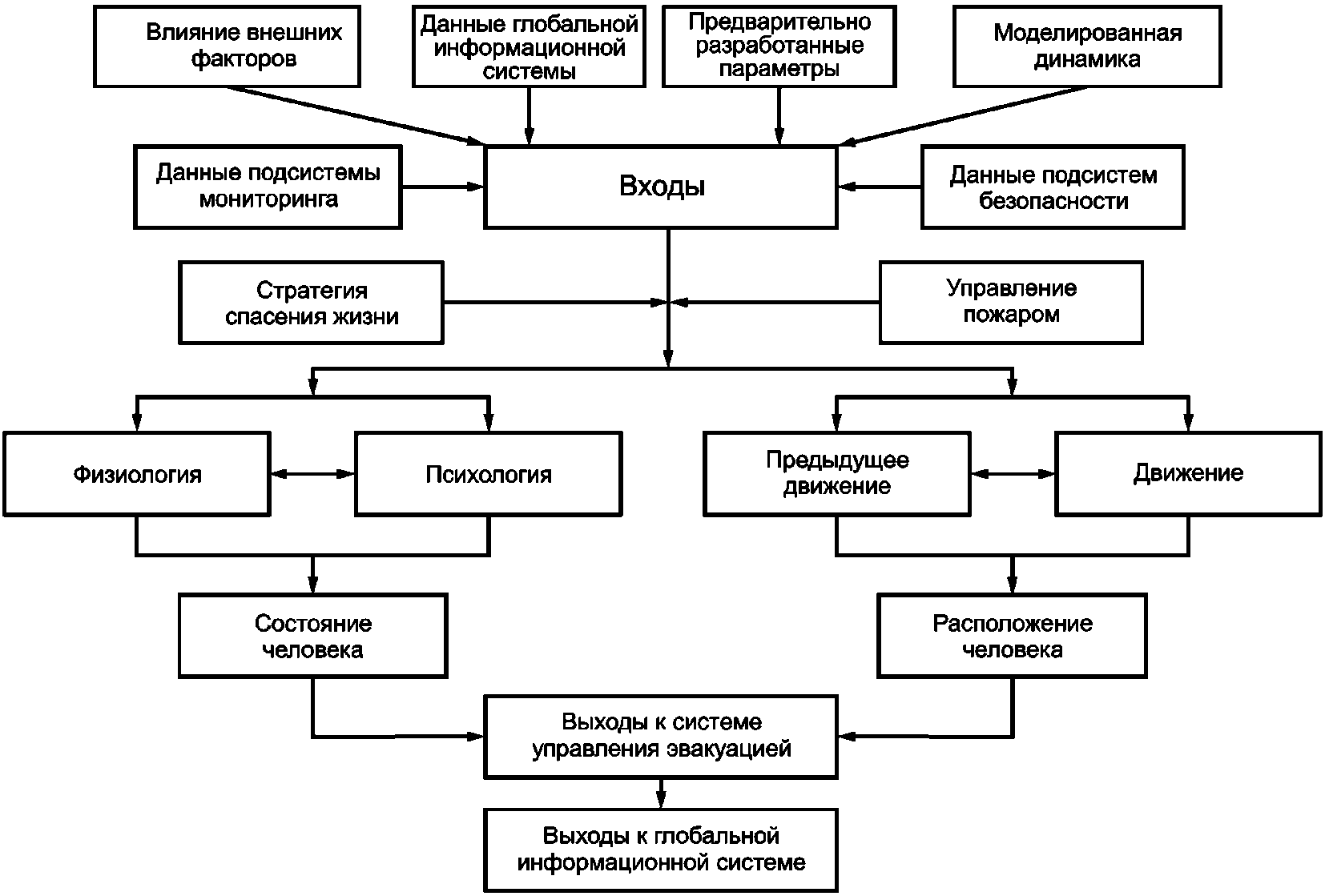 Схема национальной