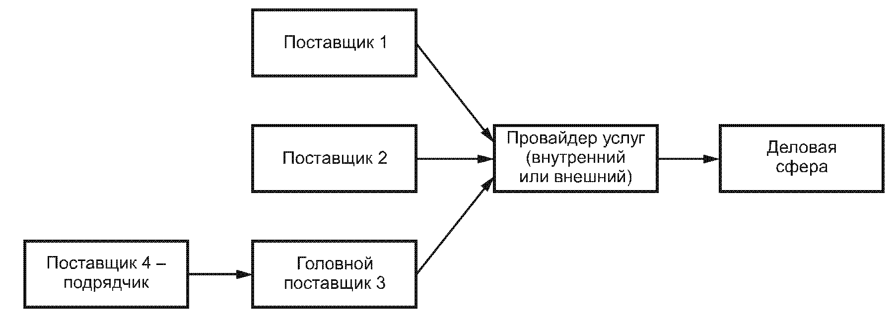 Рисо войти