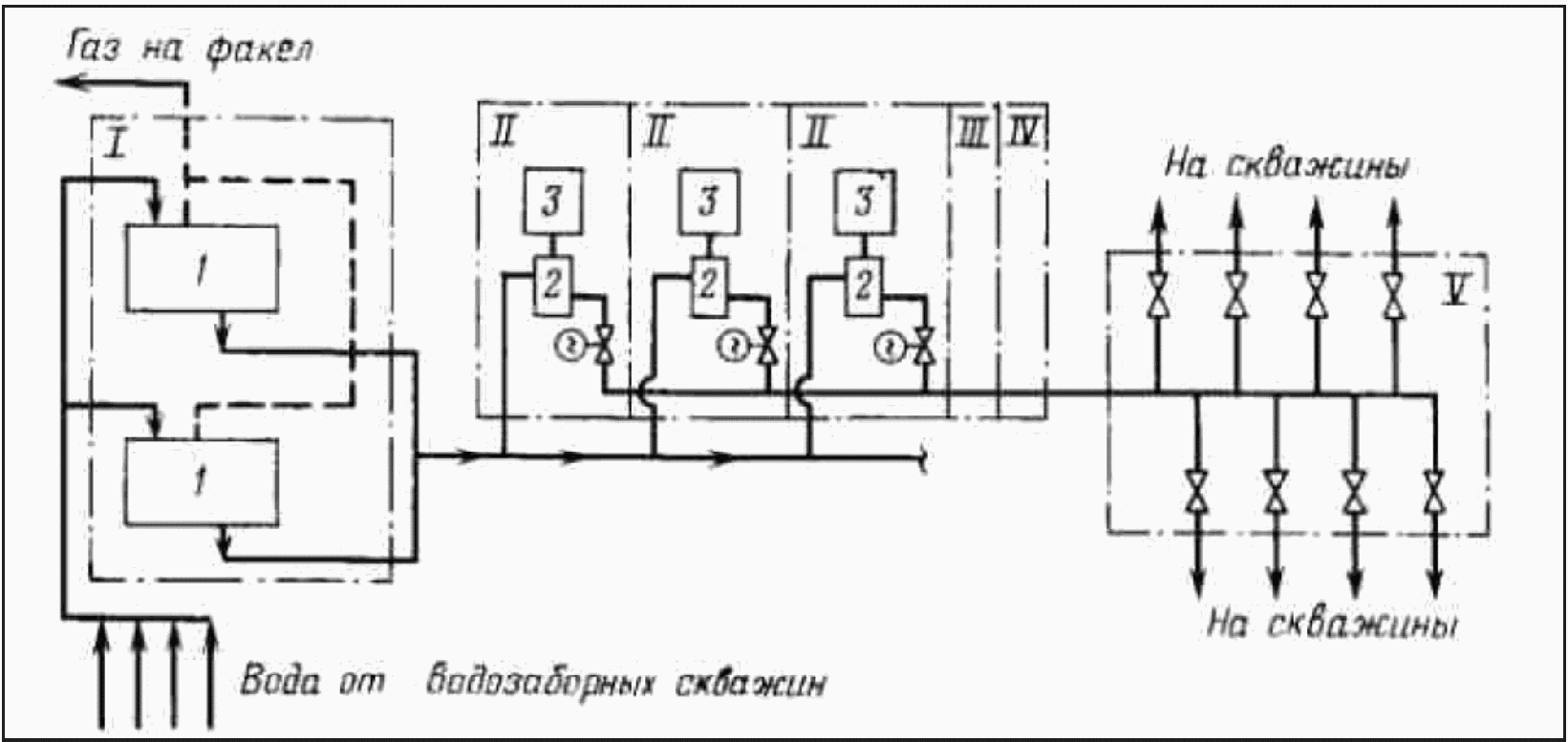 Типовая технологическая схема бкнс