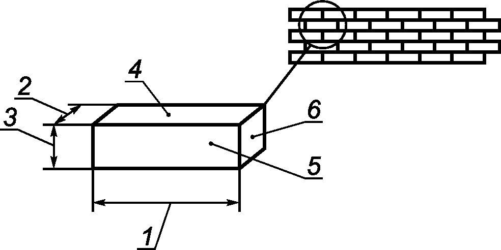 Обмер кирпича ГОСТ.