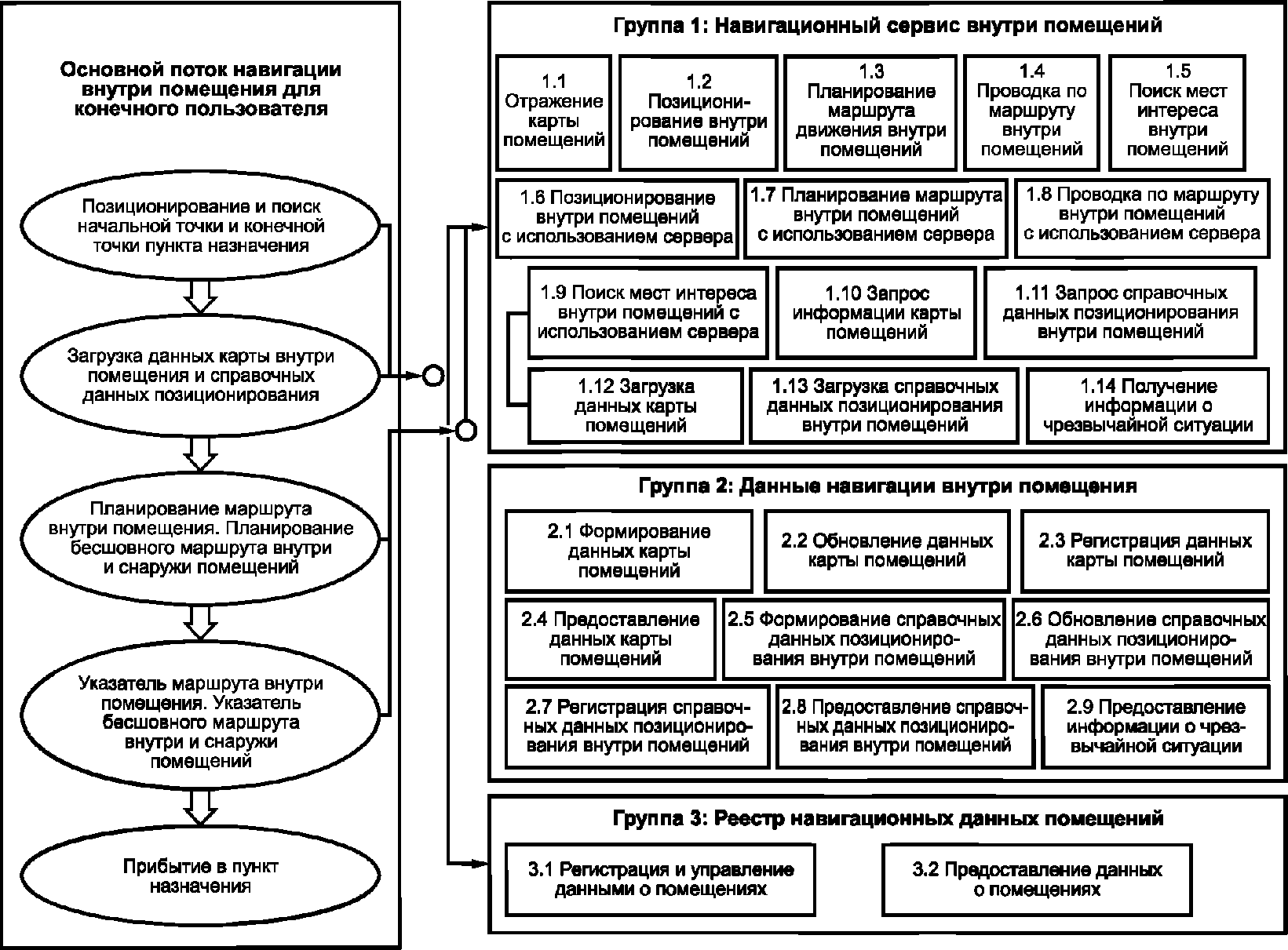 Навигационных информаций