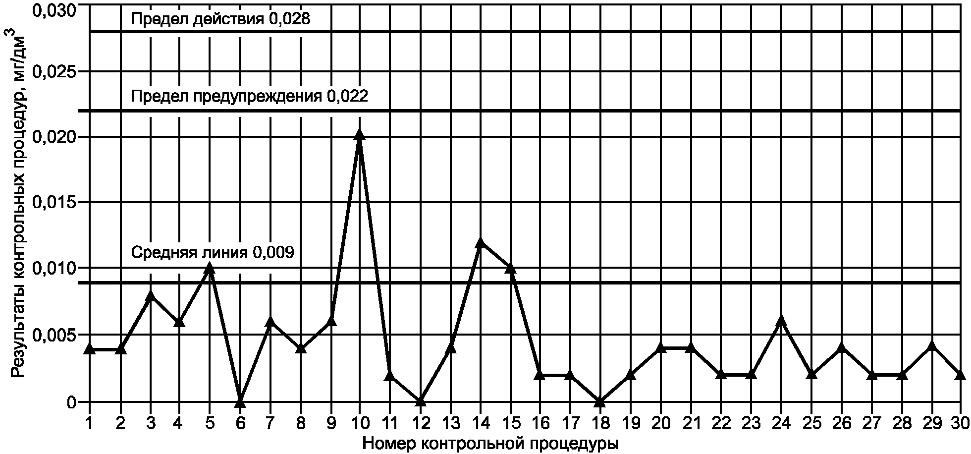 Карта шухарта эксель