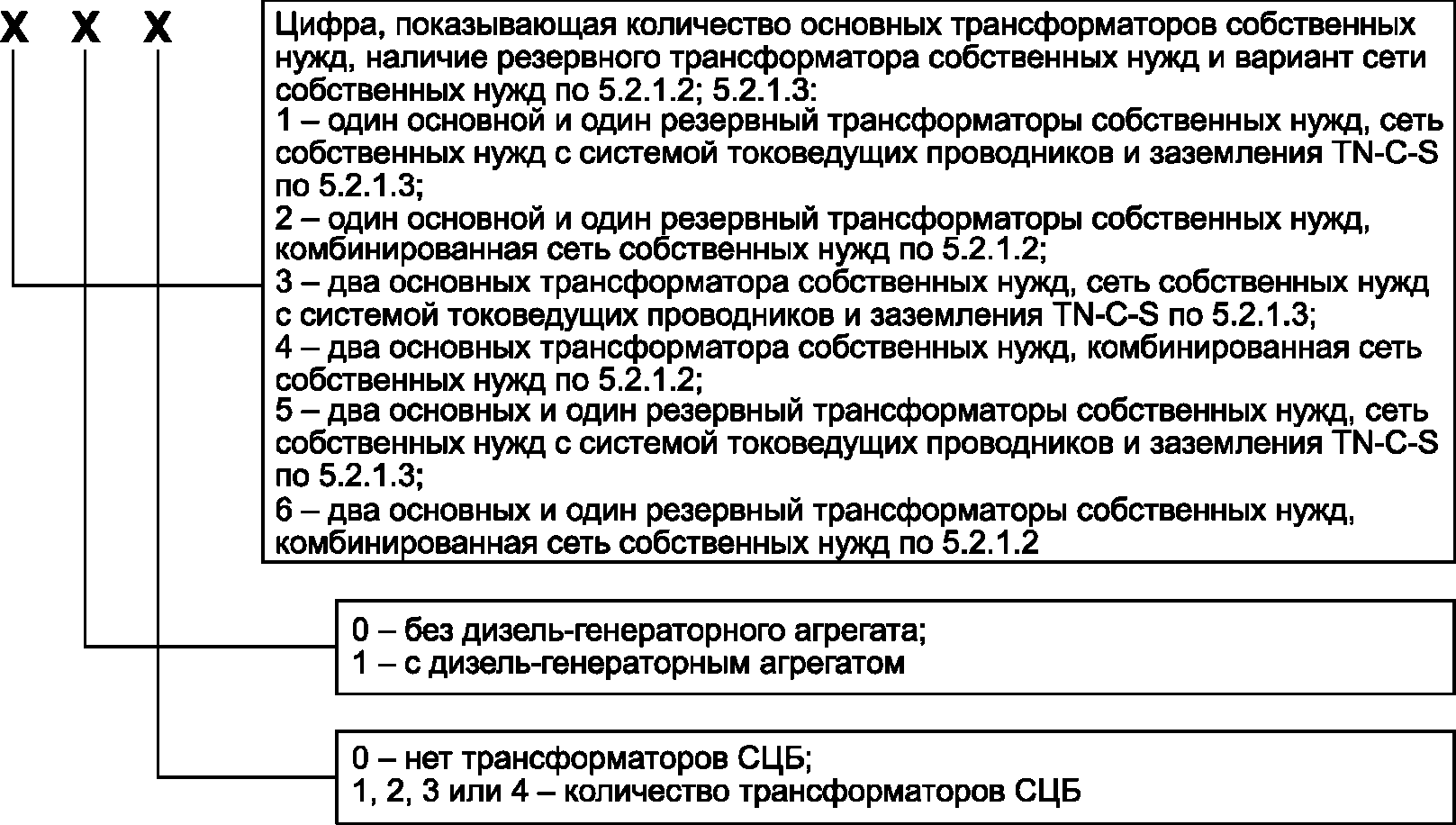 На каком этапе при передаче электроэнергии используют понижающие трансформаторы