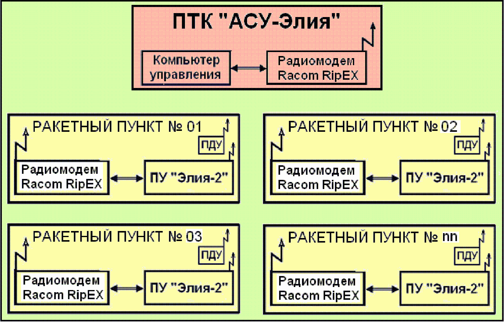 порядок применения эо и дота фото 47