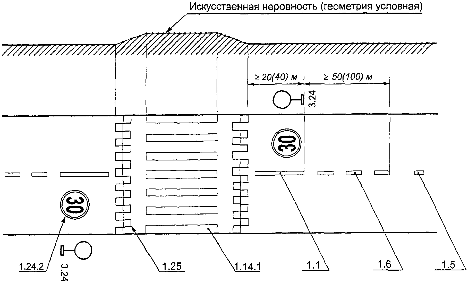 Дорожные знаки на чертеже гост