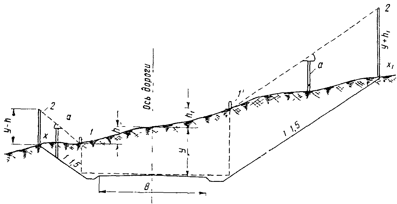 Схема разбивки земляного полотна