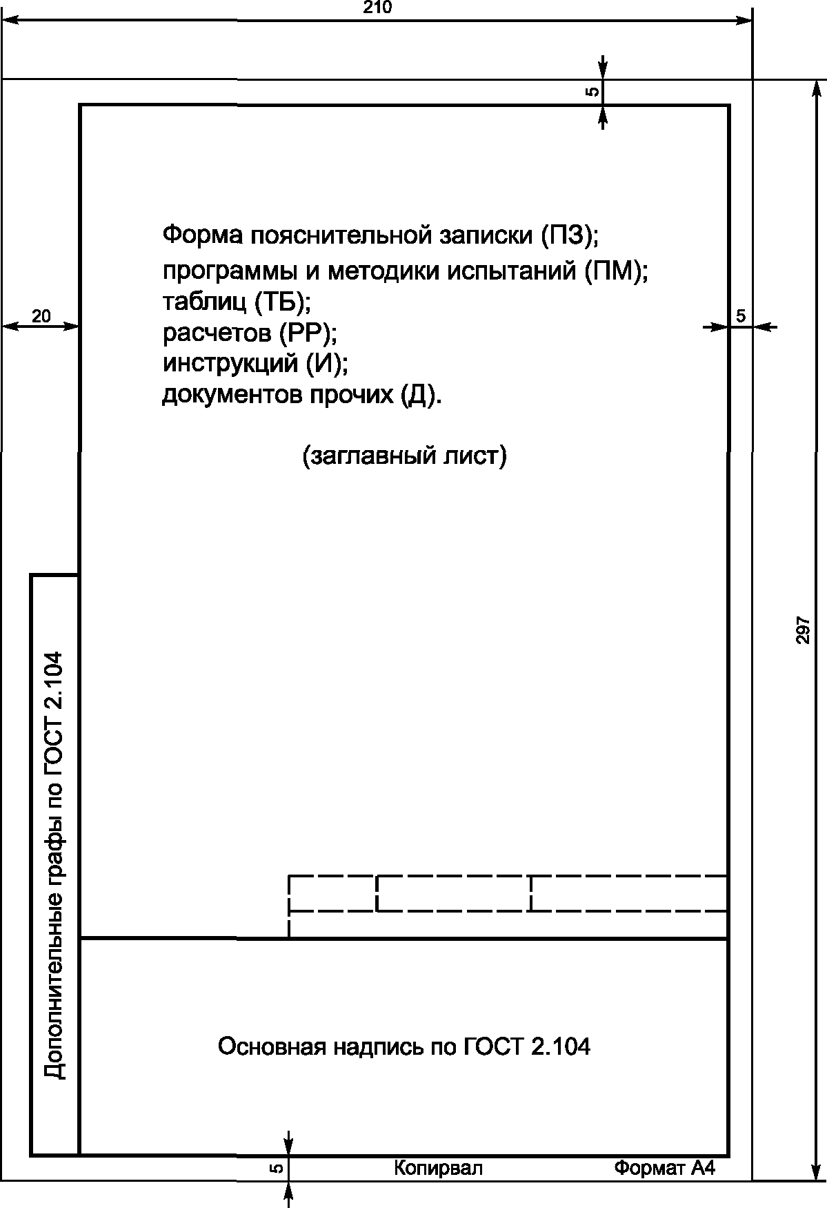 Графические и текстовые документы которые в совокупности или в отдельности определяют состав проекта