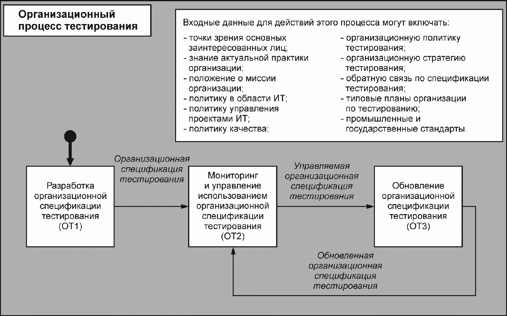 Виды тестирования ис. Виды тестирования ис